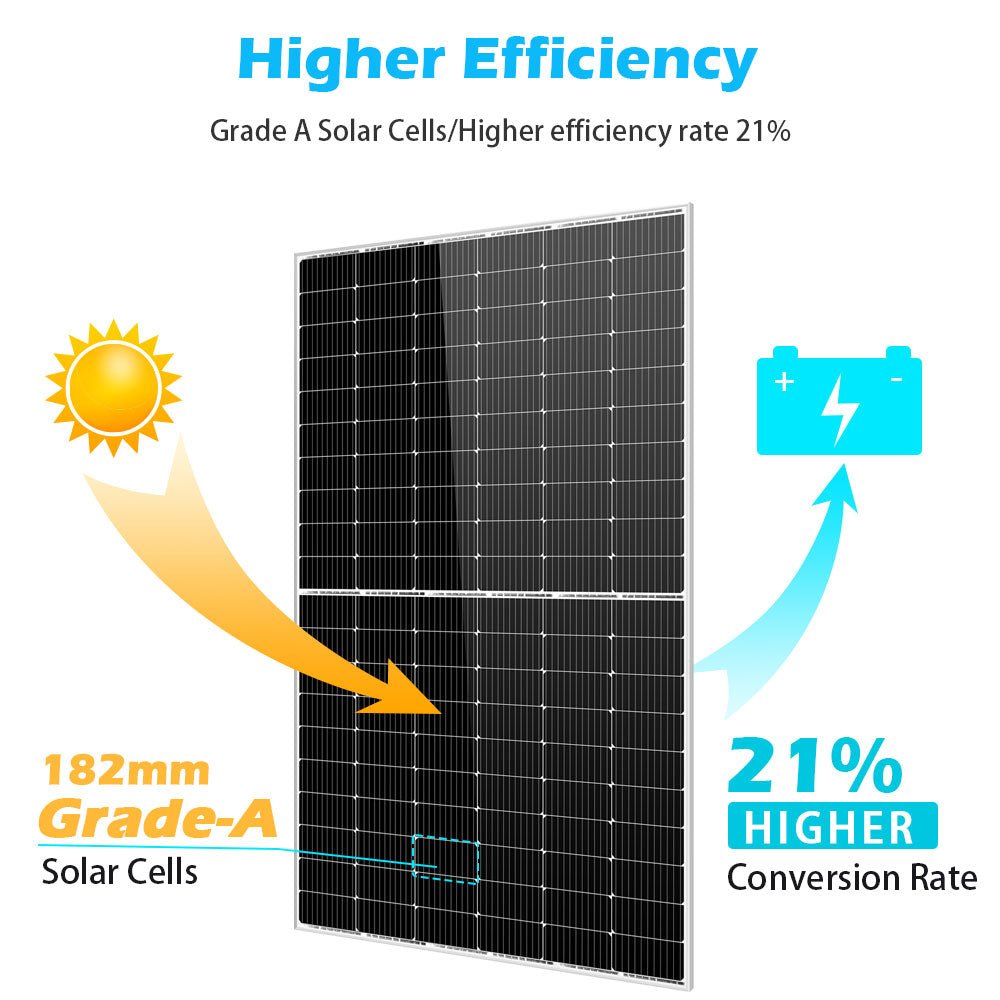 SunGoldPower 450/ 550 Watt Monocrystalline PERC Solar Panel UL 61730 CEC Listed
