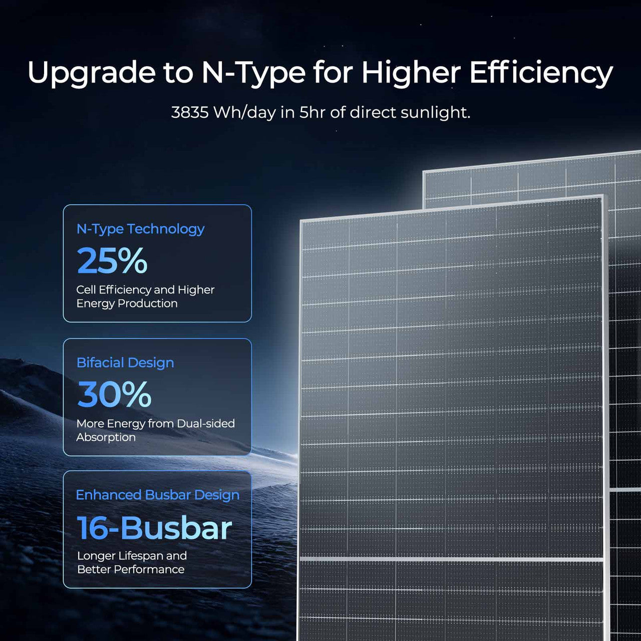 Renogy | N-Type Bifacial 2PCS 590W Monocrystalline Solar Panel | RSP590DCT-144x2-US