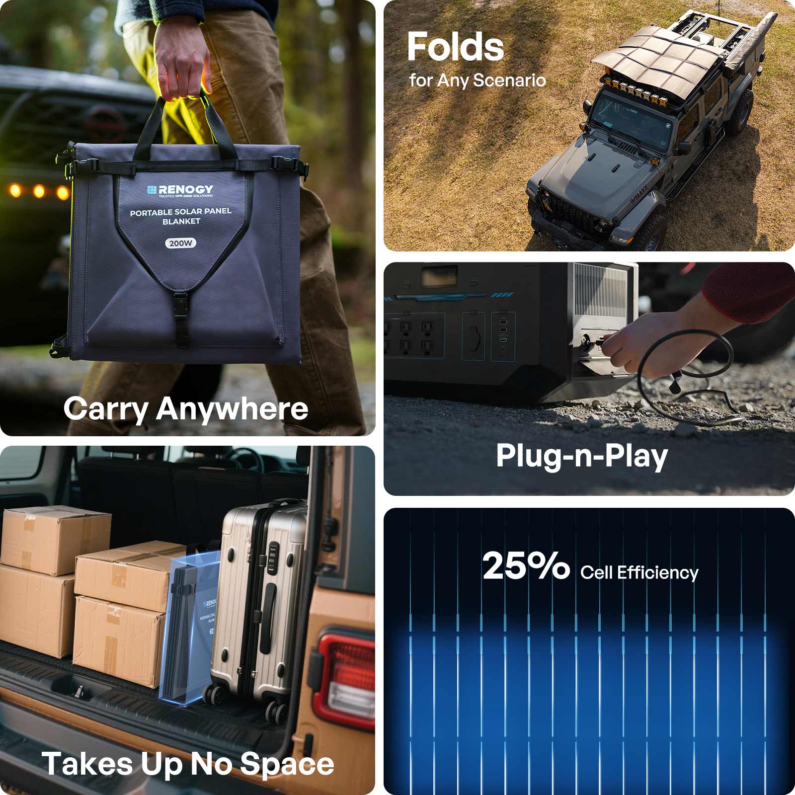 Renogy | Solar Blanket 400W 200W Portable Solar Panel | RSP400SB-US