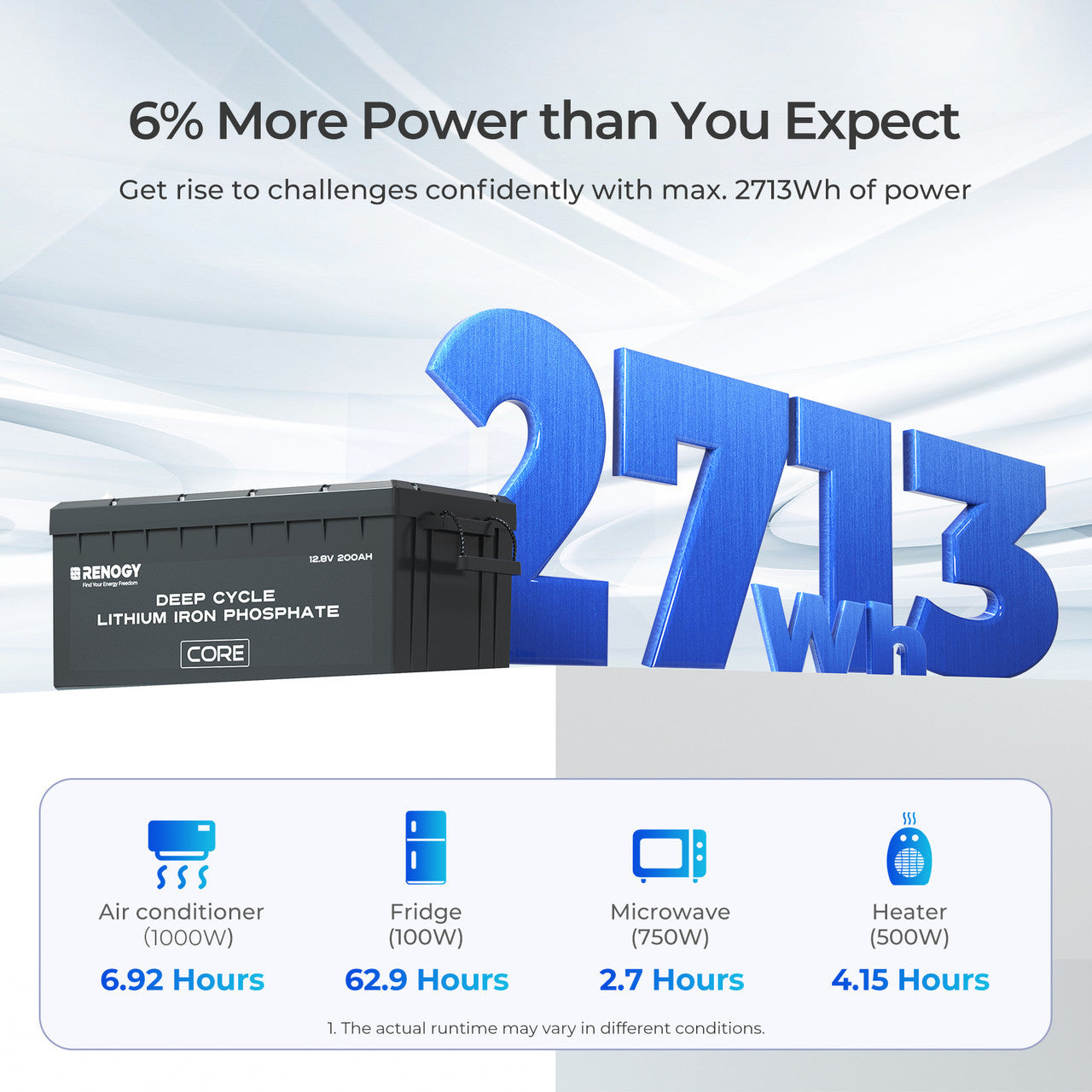 Renogy | 12V 200Ah Deep Cycle Lithium Iron Phosphate Battery Core Series | RBT12200LFP-TS-US