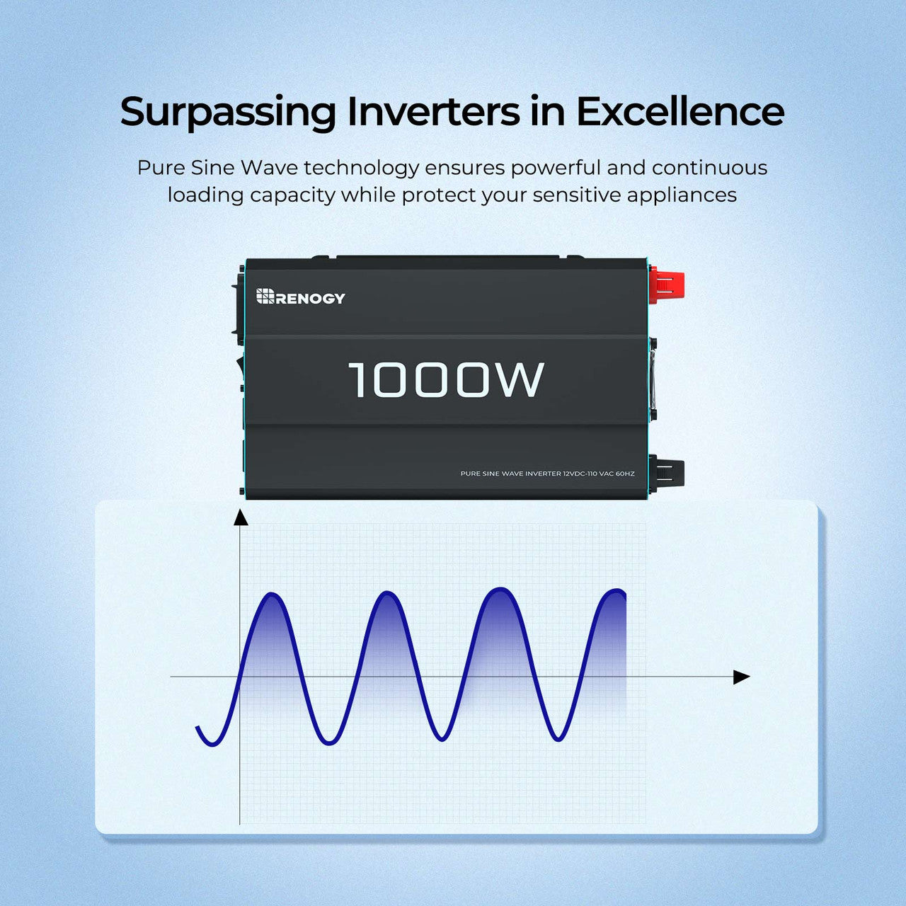 Renogy | 1000W 12V Pure Sine Wave Inverter | RNG-INVT-1000-12V-P2-US