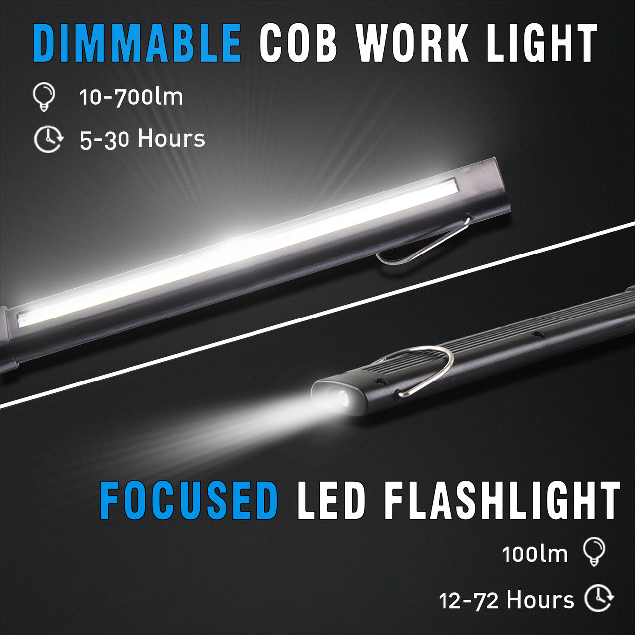 Renogy | Dr. Prepare 700-lumens 3200mAh Foldable Rechargeable LED Work Light | DWL-1BK3200F