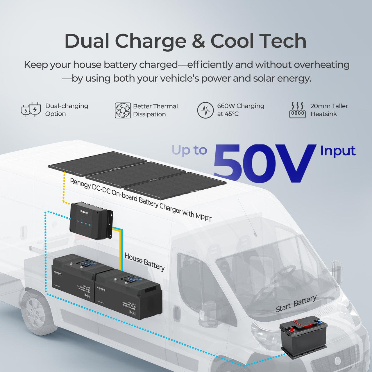 Renogy | Premium ShadowFlux 600W 12V Anti-shading Solar Kit | RKIT600DCASR-D50-US