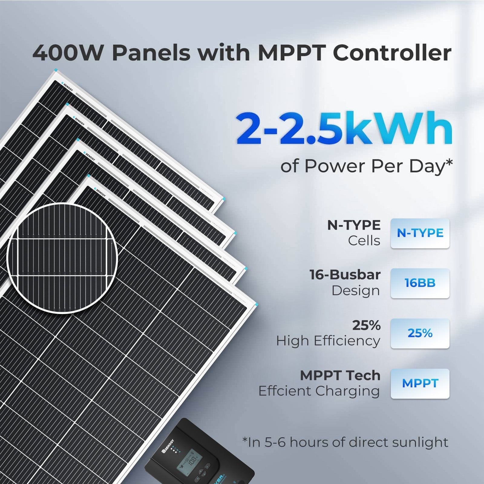 Renogy | Premium RV Solar Kit 400W 12V | Optional Smart Monitoring | RNG-KIT-PREMIUM400D-RVR40-US