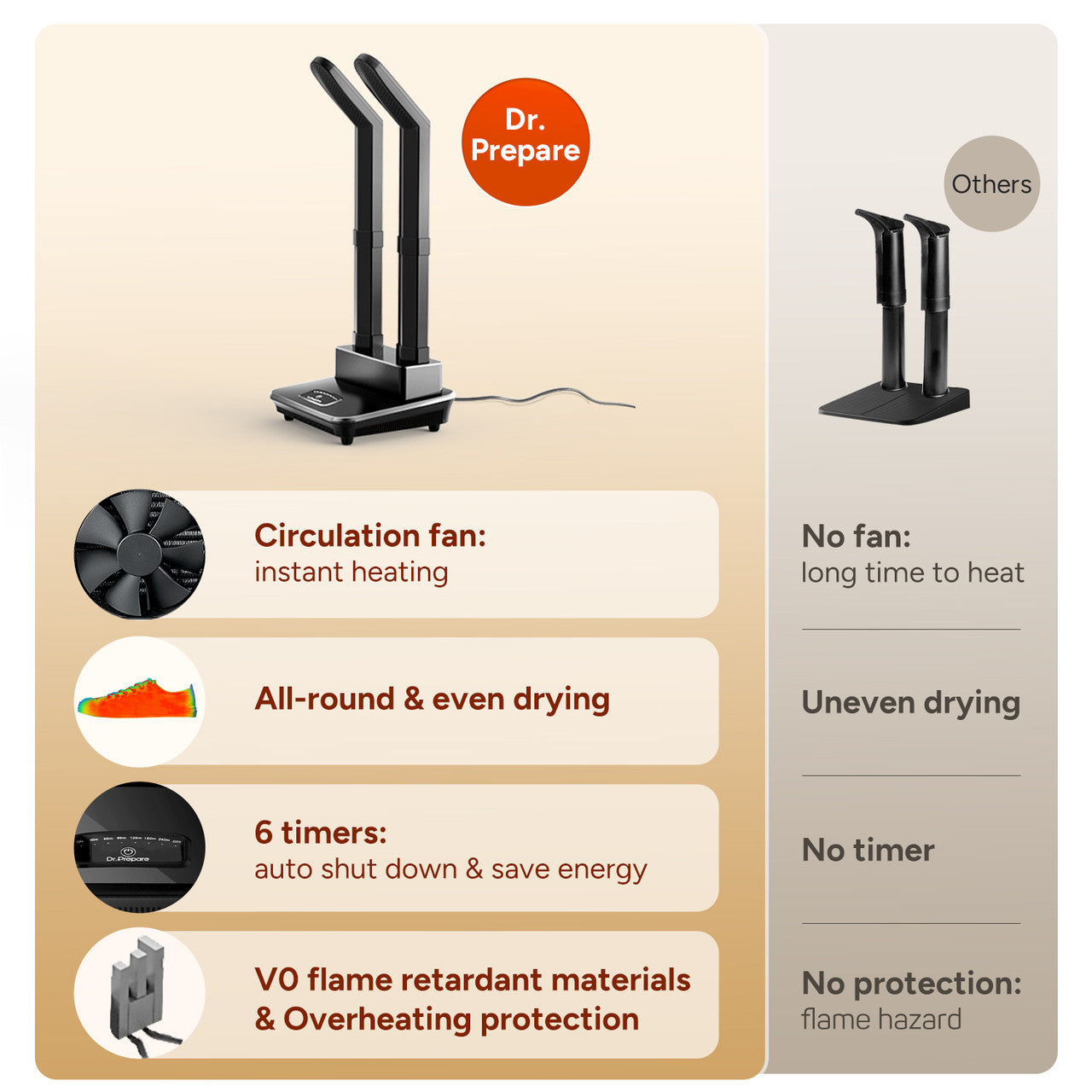 Renogy | Dr.Prepare Boot Dryer Shoe Dryer | DHBDL1-G2-US