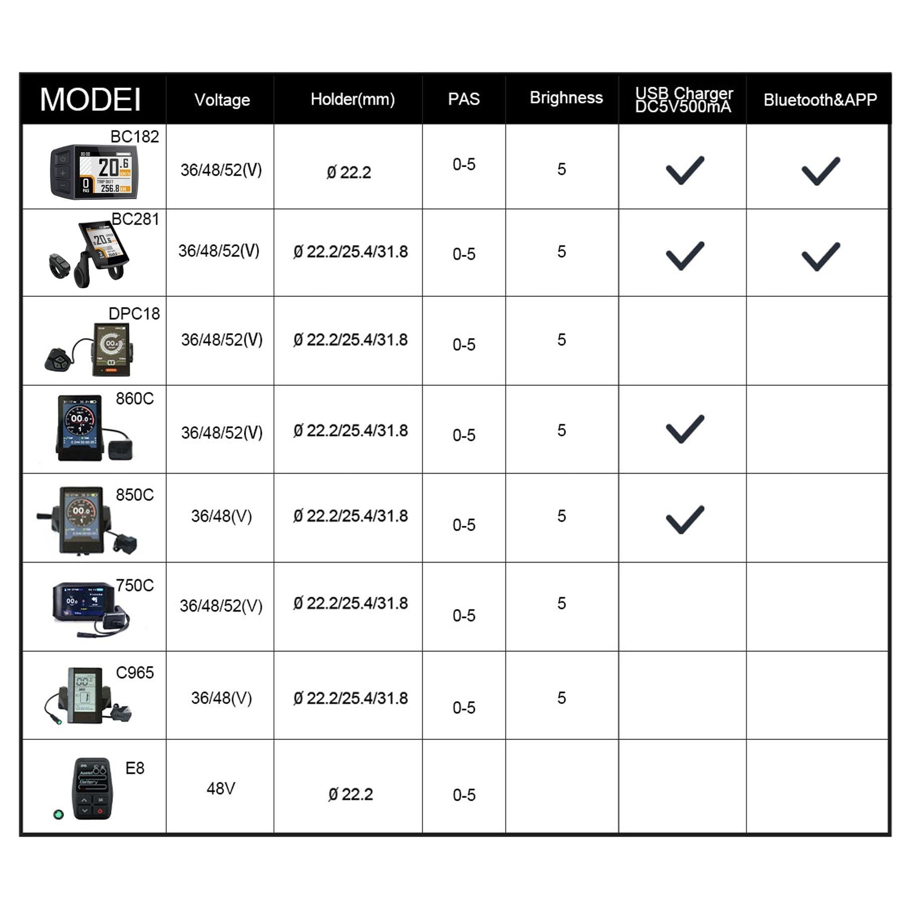 Eunorau Bluetooth Displays BC182 / BC281
