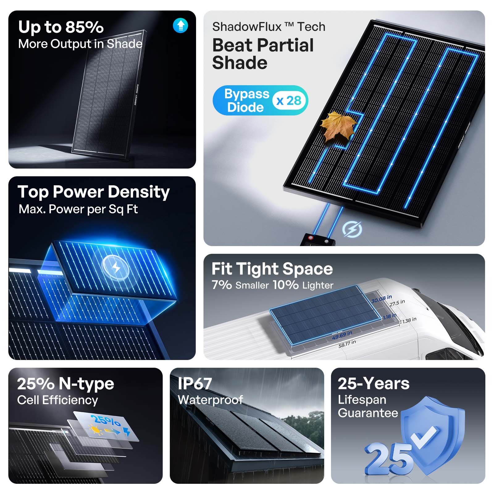 Renogy | ShadowFlux N-Type Anti-Shading 120W Solar Panel | RSP120DC-ASR-US