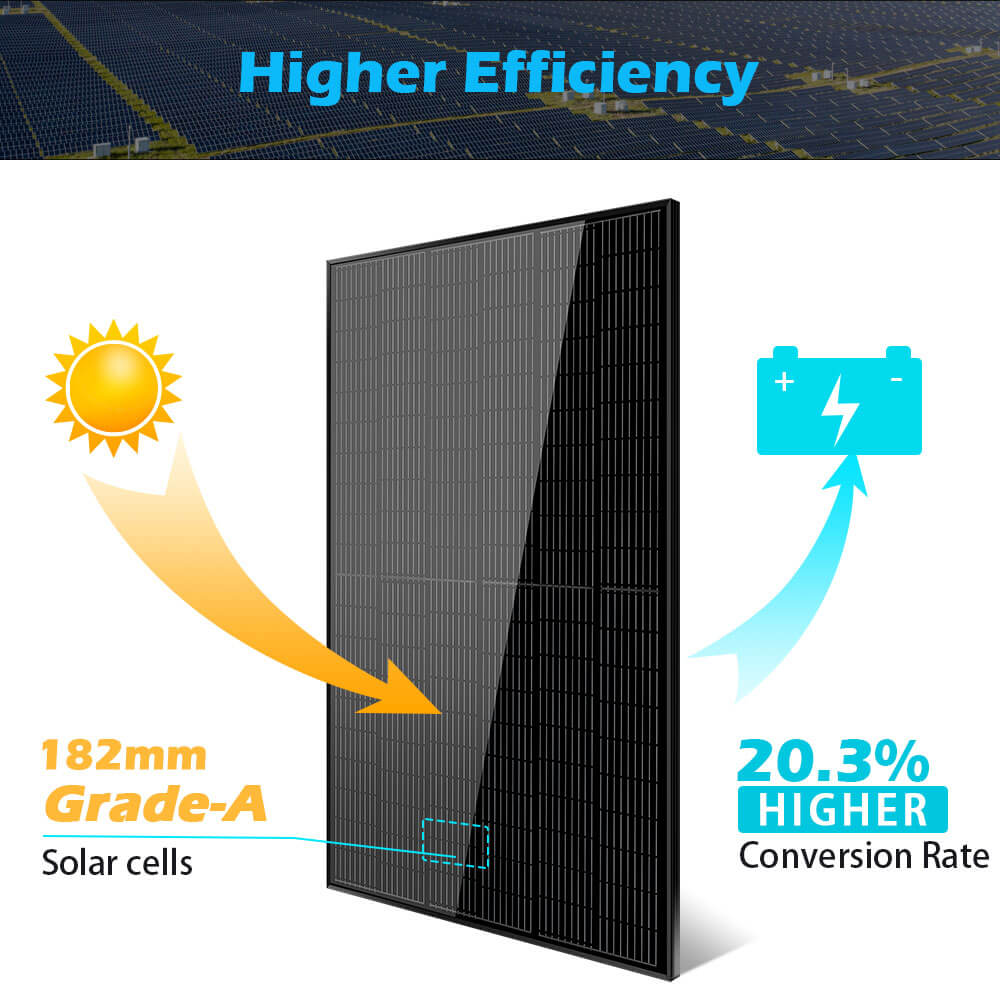 SunGoldPower 370W MONO BLACK PERC SOLAR PANEL FULL PALLET (32 PANELS)UL 61730