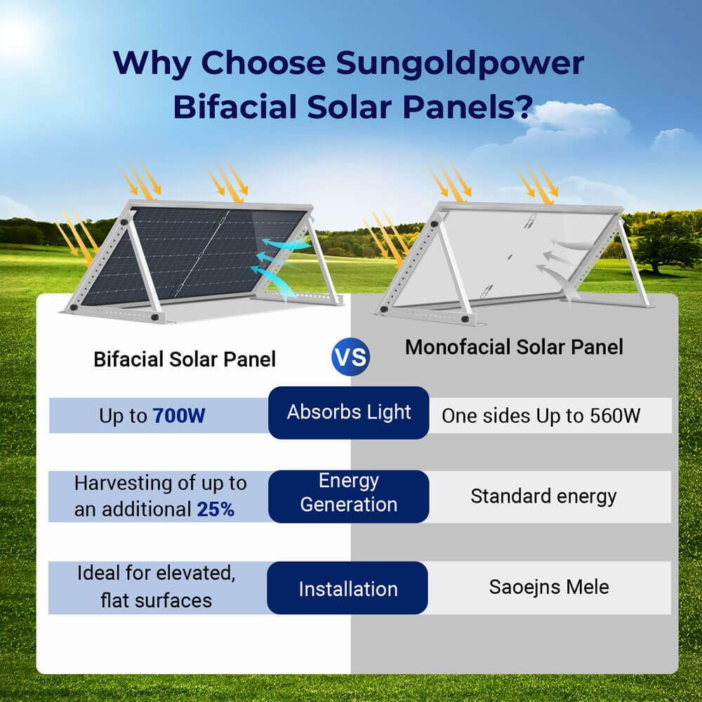 SunGoldPower 560W Bifacial PERC Solar Panel  | SGP-560-SBD (31 PANELS) UL61730