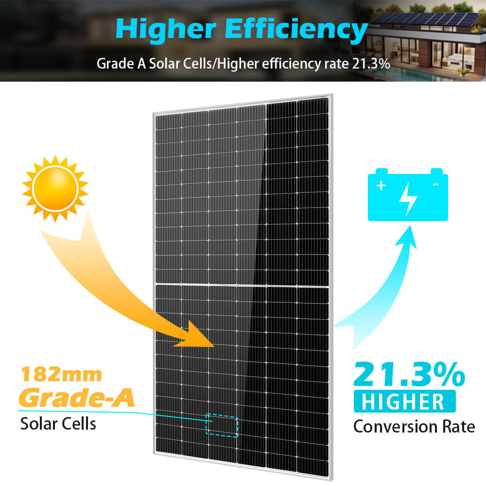 SunGoldPower 550W MONO PERC SOLAR PANEL FULL PALLET (32 PANELS) UL 61730 CEC Listed