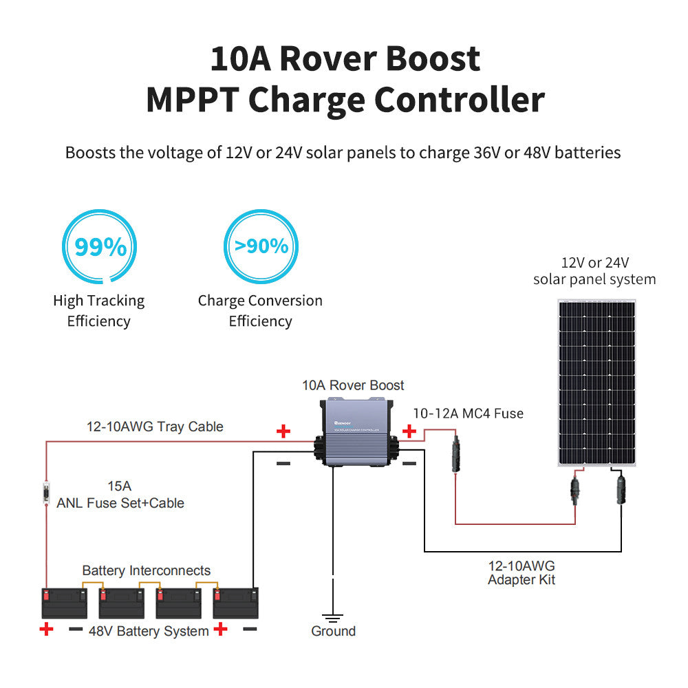 Renogy | 36V/48V Rover Boost 10A MPPT Solar Charge Controller | RCC10RVRB-US