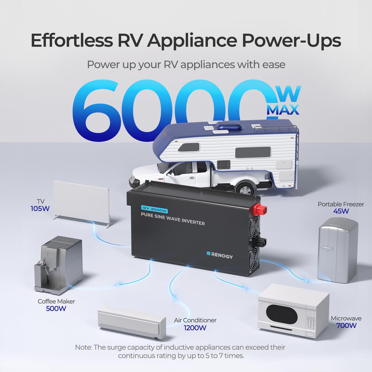 Renogy | 3000W 12V Pro Pure Sine Wave Inverter with EcoSleep Mode | RIV1230P2-126-US