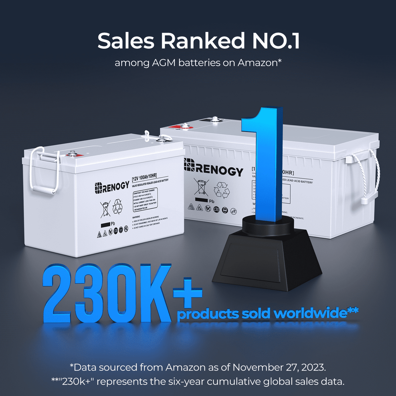 Renogy | Open Box Deep Cycle AGM Battery 12 Volt 200Ah | RNG-BATT-AGM12-200-OP-US