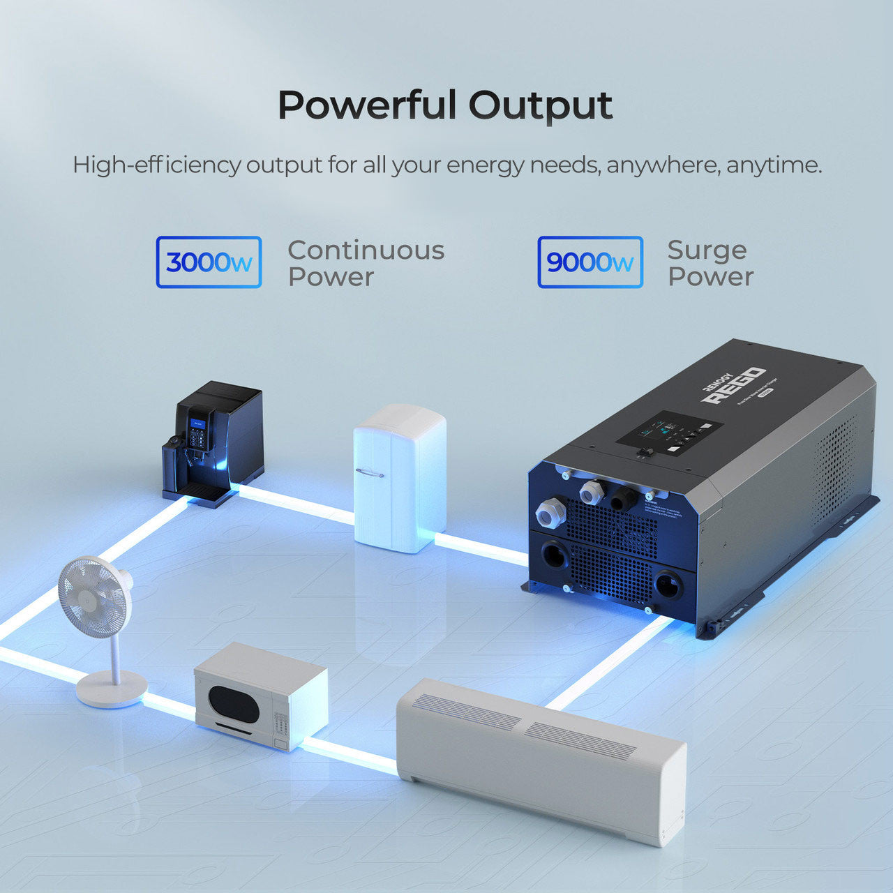 Renogy | REGO 12V 3000W Pure Sine Wave Inverter Charger w/ LCD Display | RIV1230RCL-1SS-US