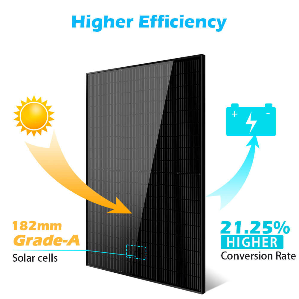 SunGoldPower 370W/ 415W/ 440W/ 500W Mono Black PERC Solar Panel UL 61730 CEC Listed