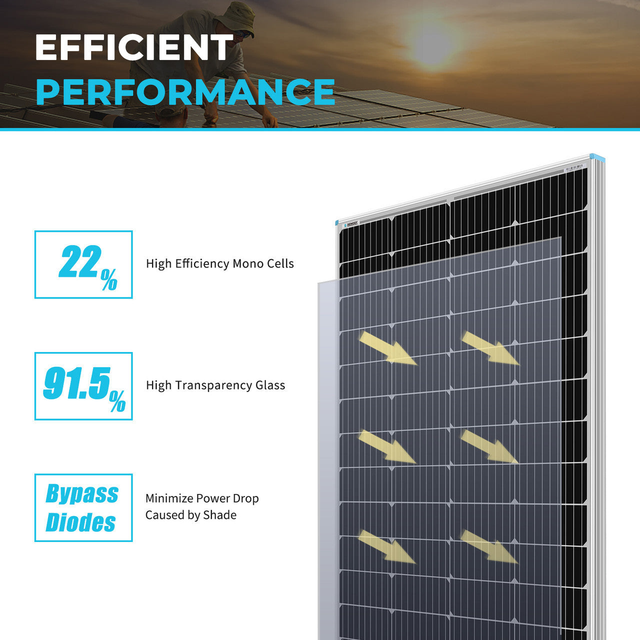 Renogy | Open Box 175 Watt Monocrystalline Solar Panel | RNG-175D-OP-US