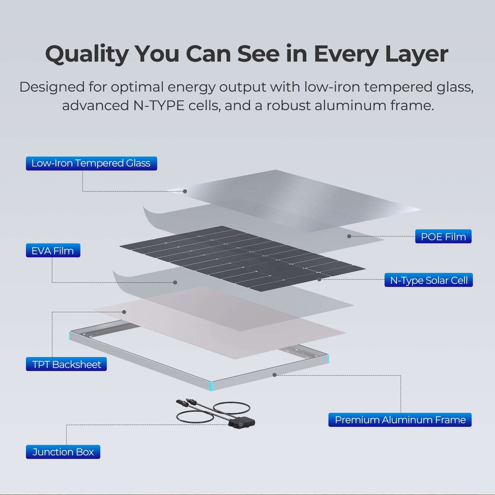 Renogy | Starter RV Kit N-Type 200W 12V Solar Kit | RNG-KIT-STARTER200D-WND30-US