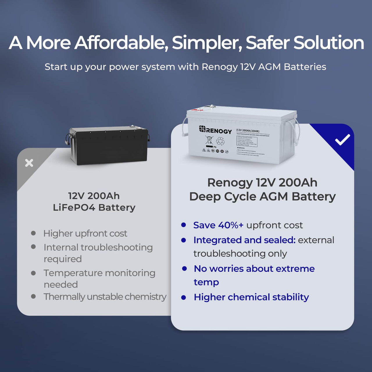 Renogy | Open Box Deep Cycle AGM Battery 12 Volt 200Ah | RNG-BATT-AGM12-200-OP-US