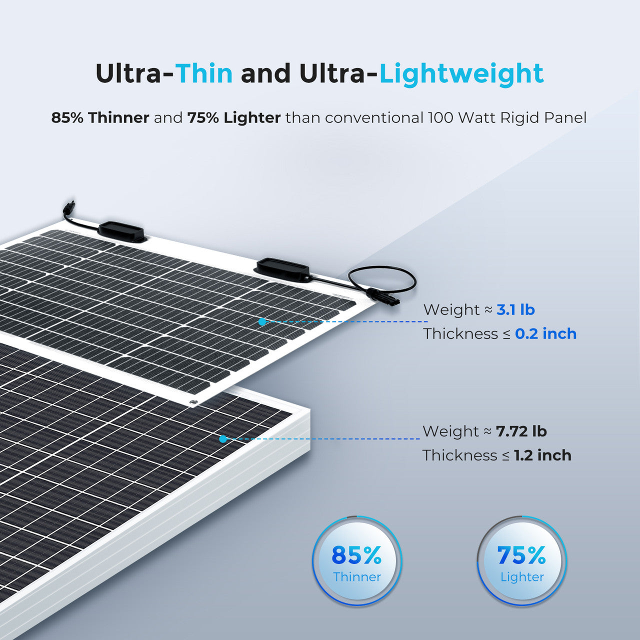 Renogy | Flexible 50W 12V Monocrystalline Solar Panel | RNG-50DB-H-US