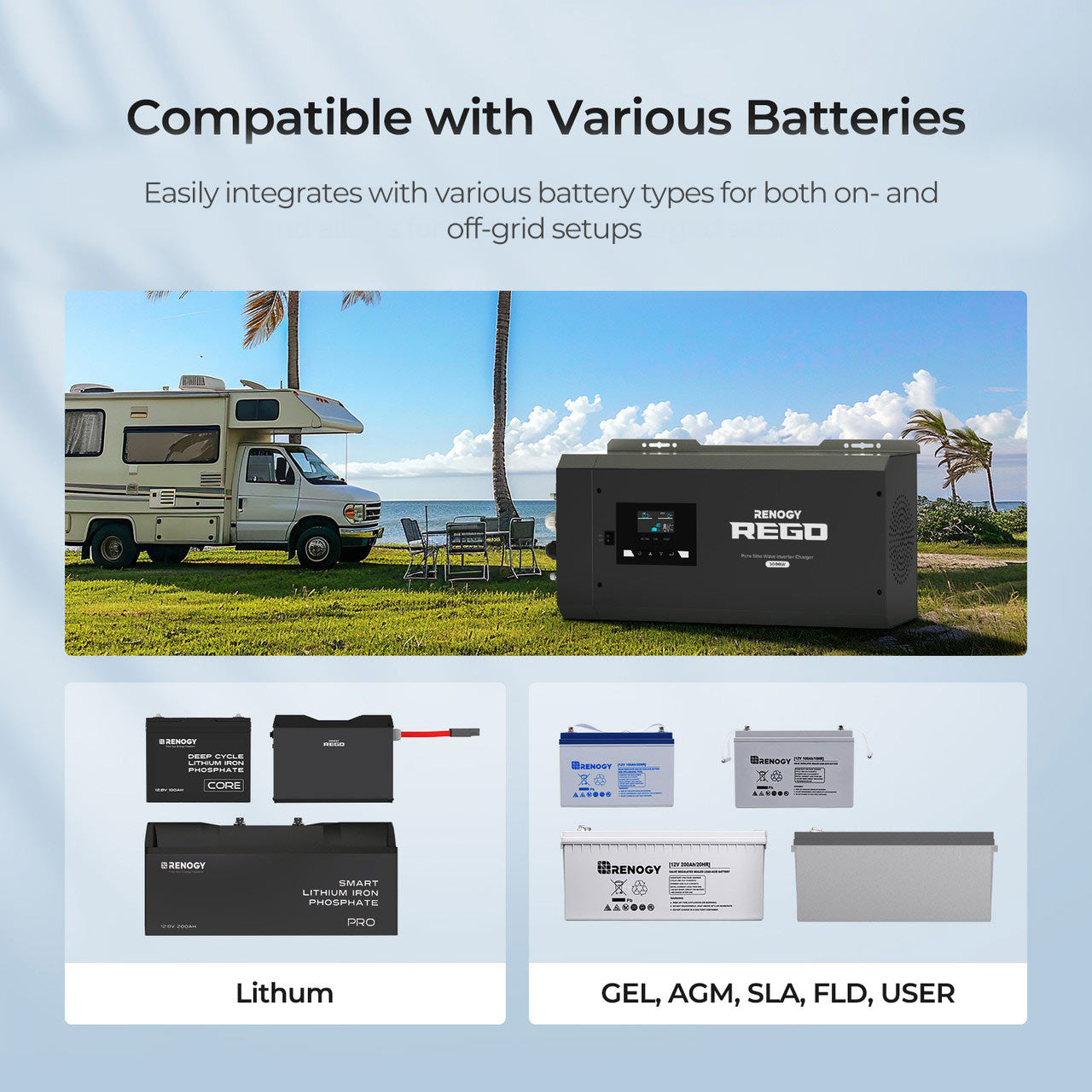 Renogy | REGO 12V 3000W Pure Sine Wave Inverter Charger w/ LCD Display | RIV1230RCL-1SS-US