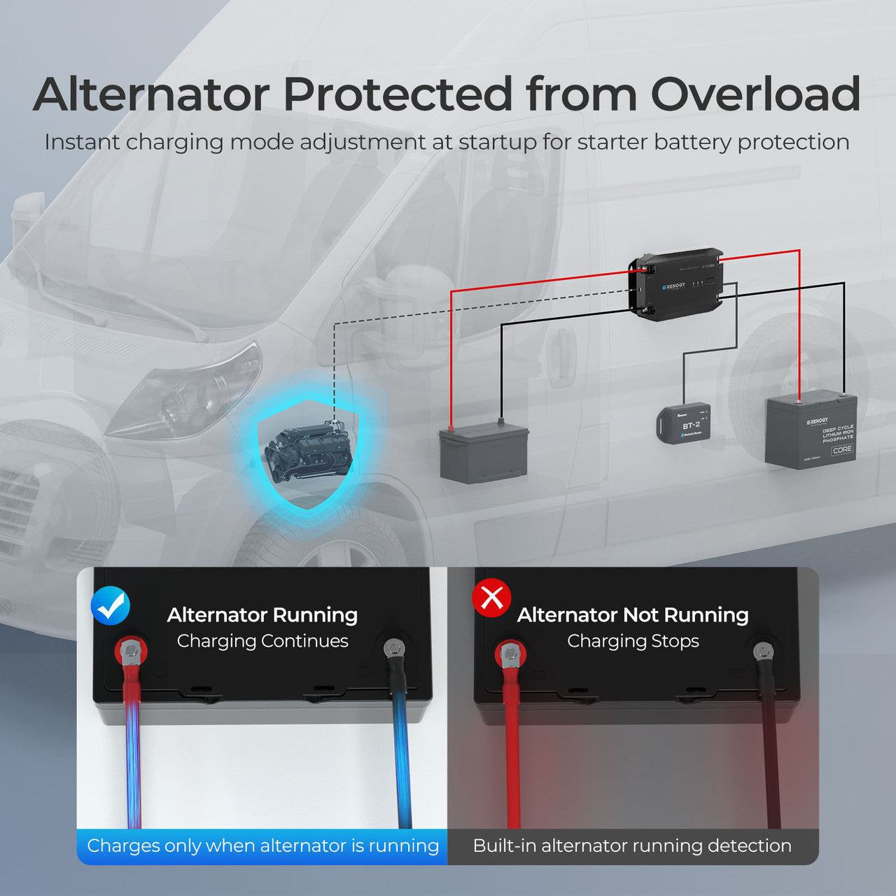 Renogy | 12V 20A DC to DC Battery Charger | RBC20D1U-US
