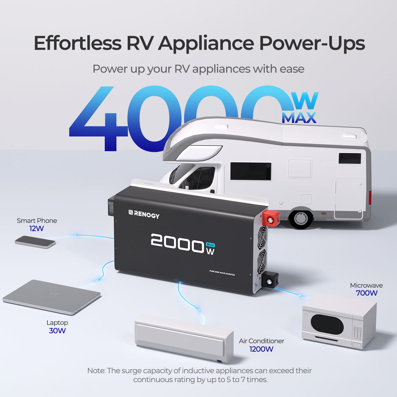 Renogy | 2000W 24V Pure Sine Wave Inverter | RIV2420P2-12S-US