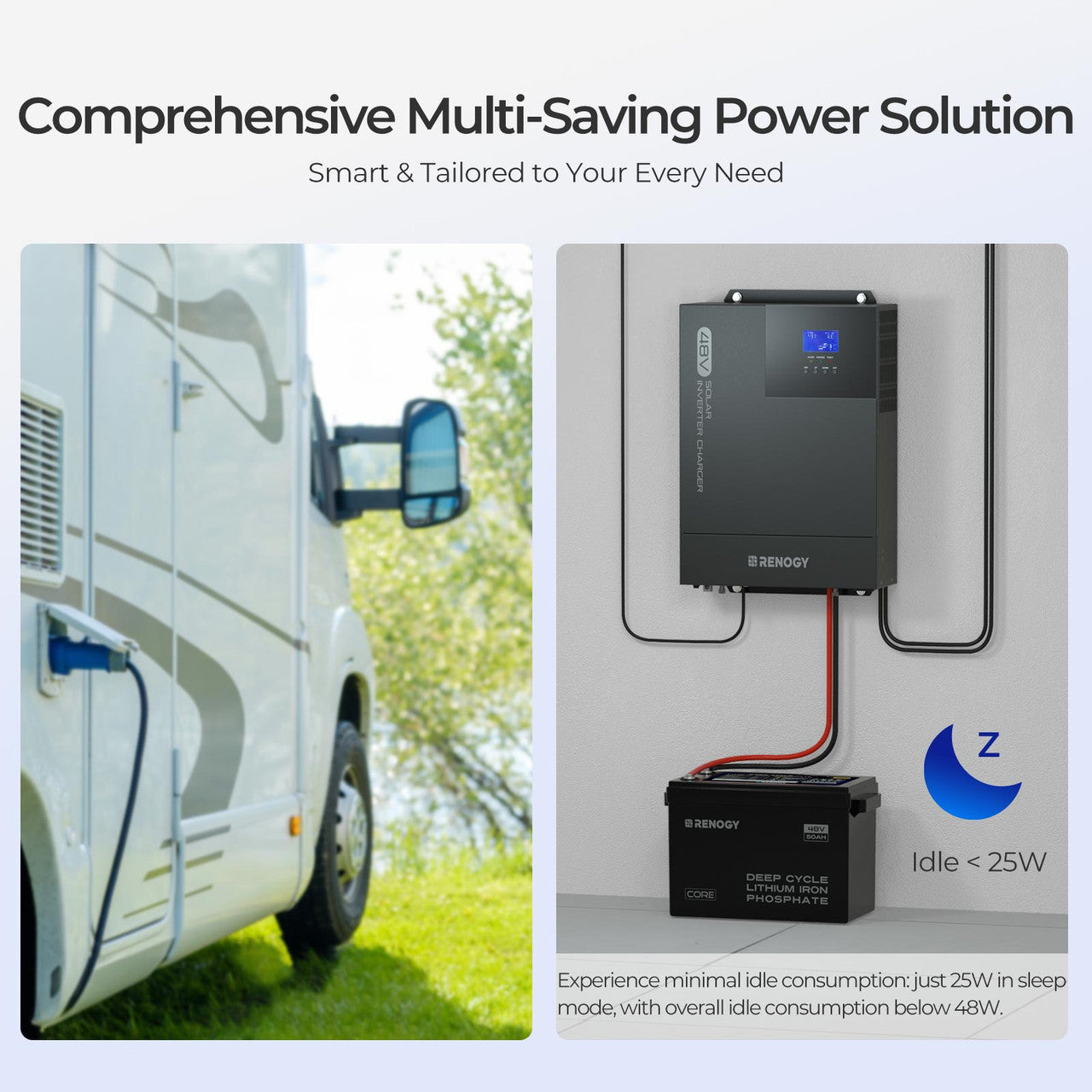 Renogy | 48V 3500W Pure Sine Wave Solar Inverter Charger | RIV4835PCS-1SS-US