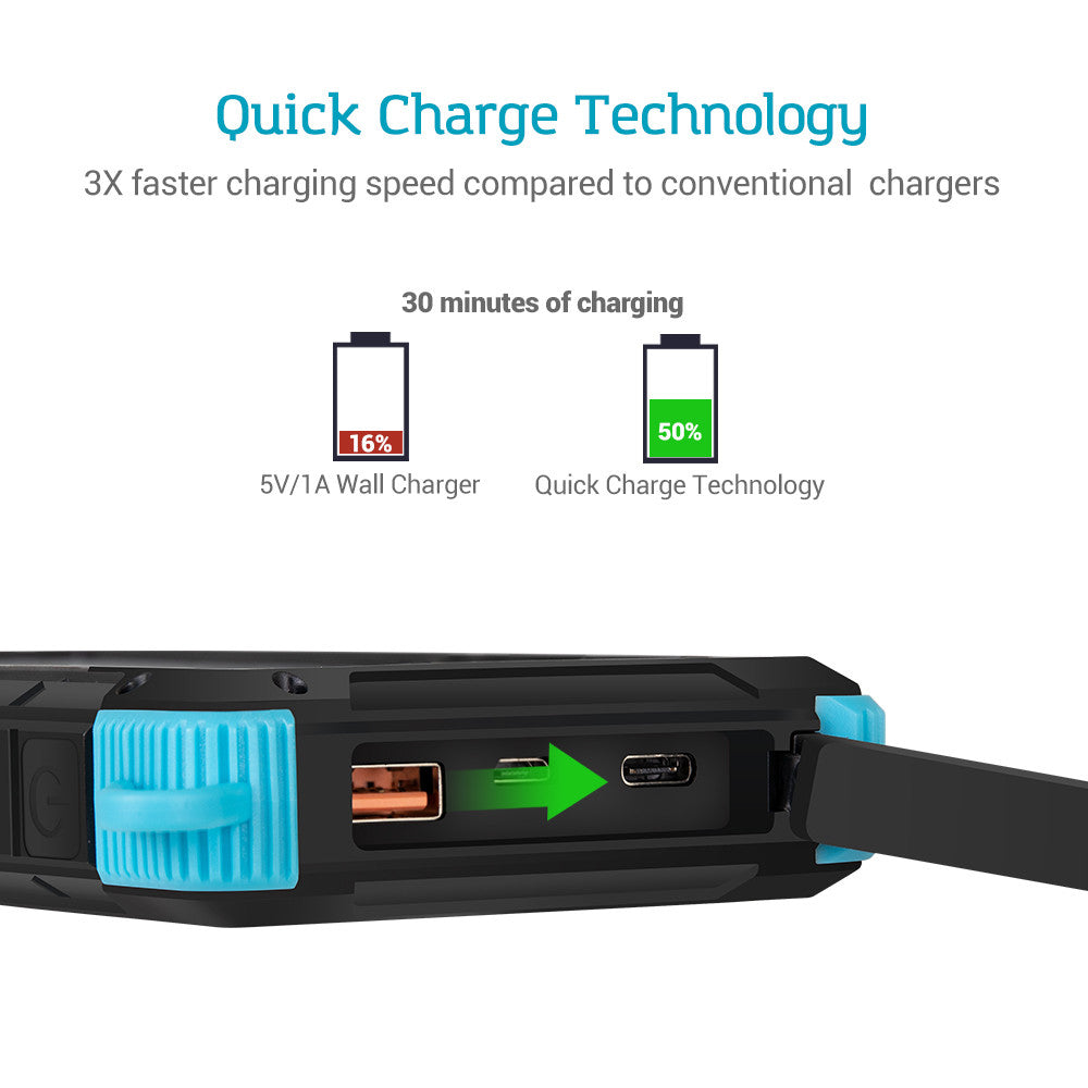 Renogy | E.POWER 16000mAh Portable Solar Charger | R16EPSQC-US