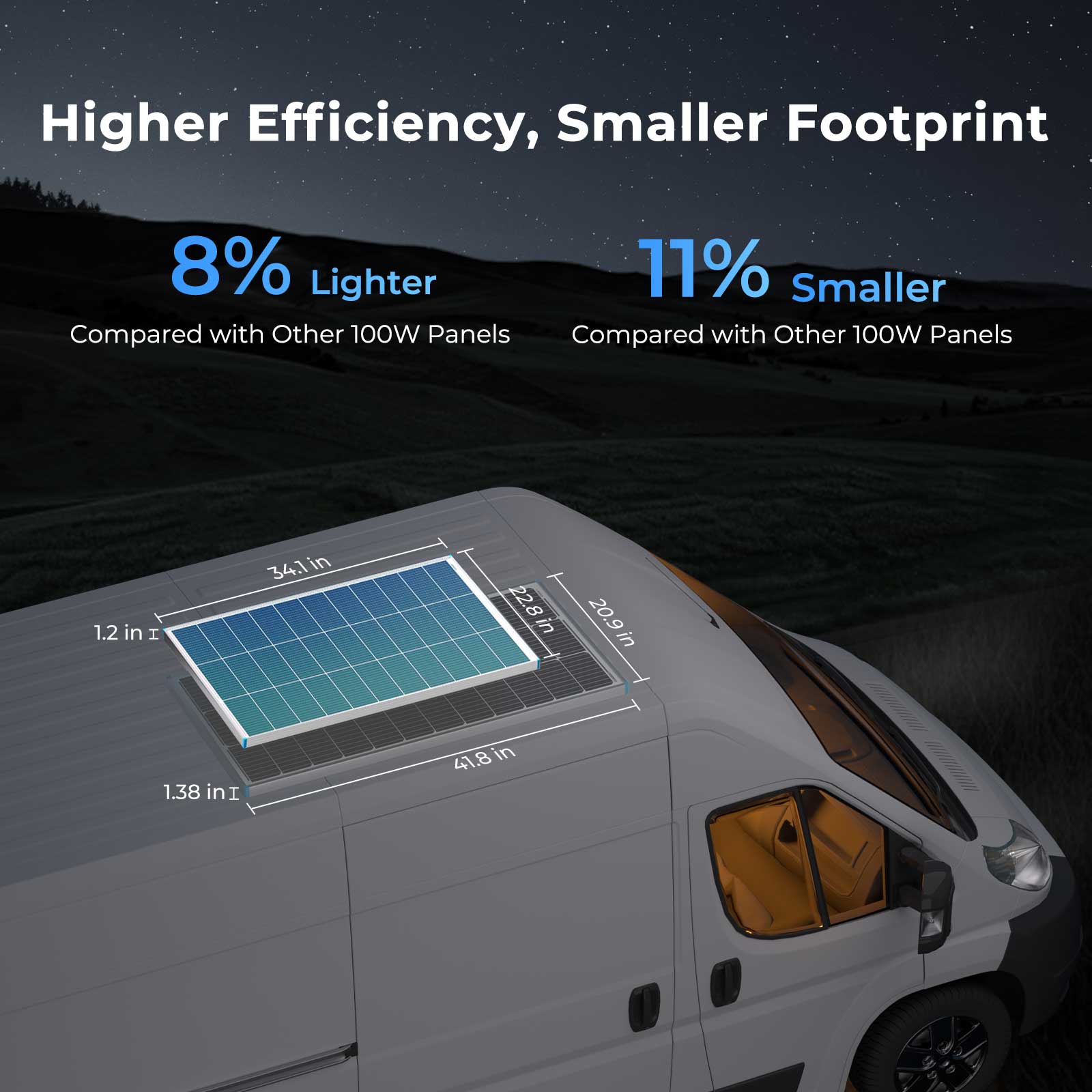 Renogy | Starter RV Kit N-Type 200W 12V Solar Kit | RNG-KIT-STARTER200D-WND30-US