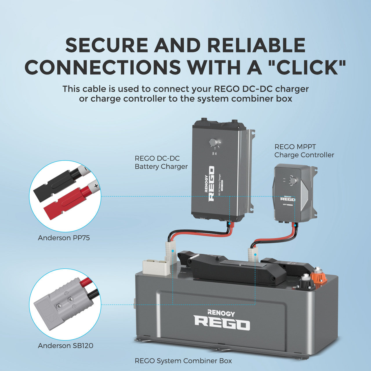 Renogy | 5FT 6AWG Anderson Adapter Cable（Anderson PP75 - Anderson SB120） | RPC0506PS-7512-US