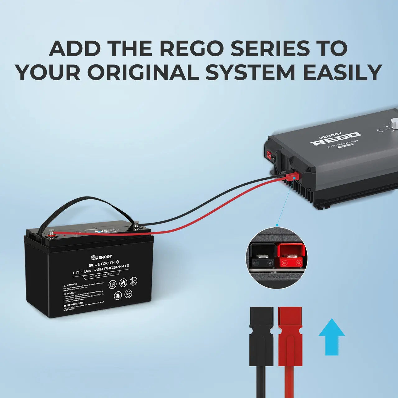 Renogy | 5FT 6AWG Anderson Adapter Cable（Anderson PP75 - 3/8 in Lugs） | RPC0506PR-75-US