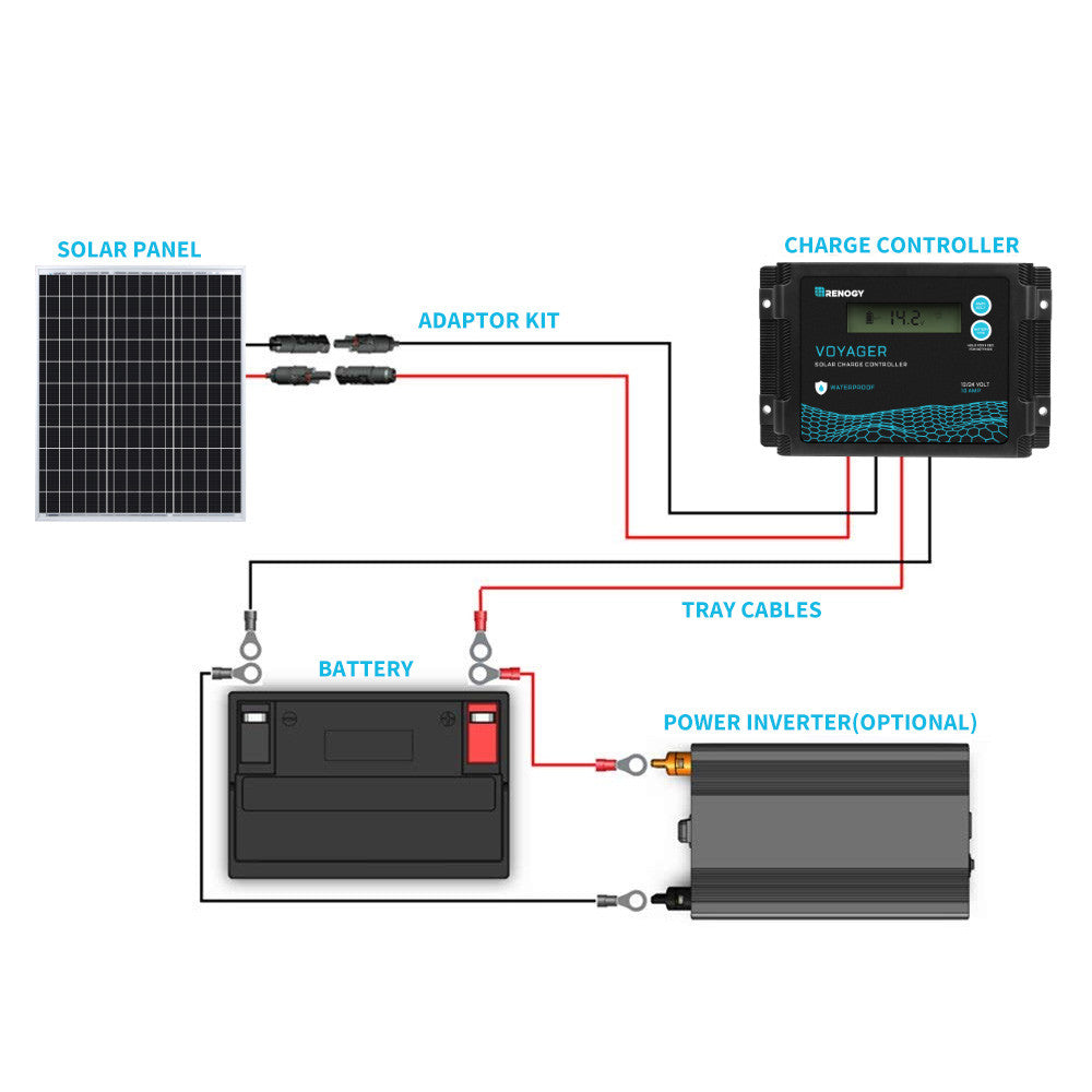 Renogy | Monocrystalline 50W 12V Solar Panel | RNG-50D-SS-US