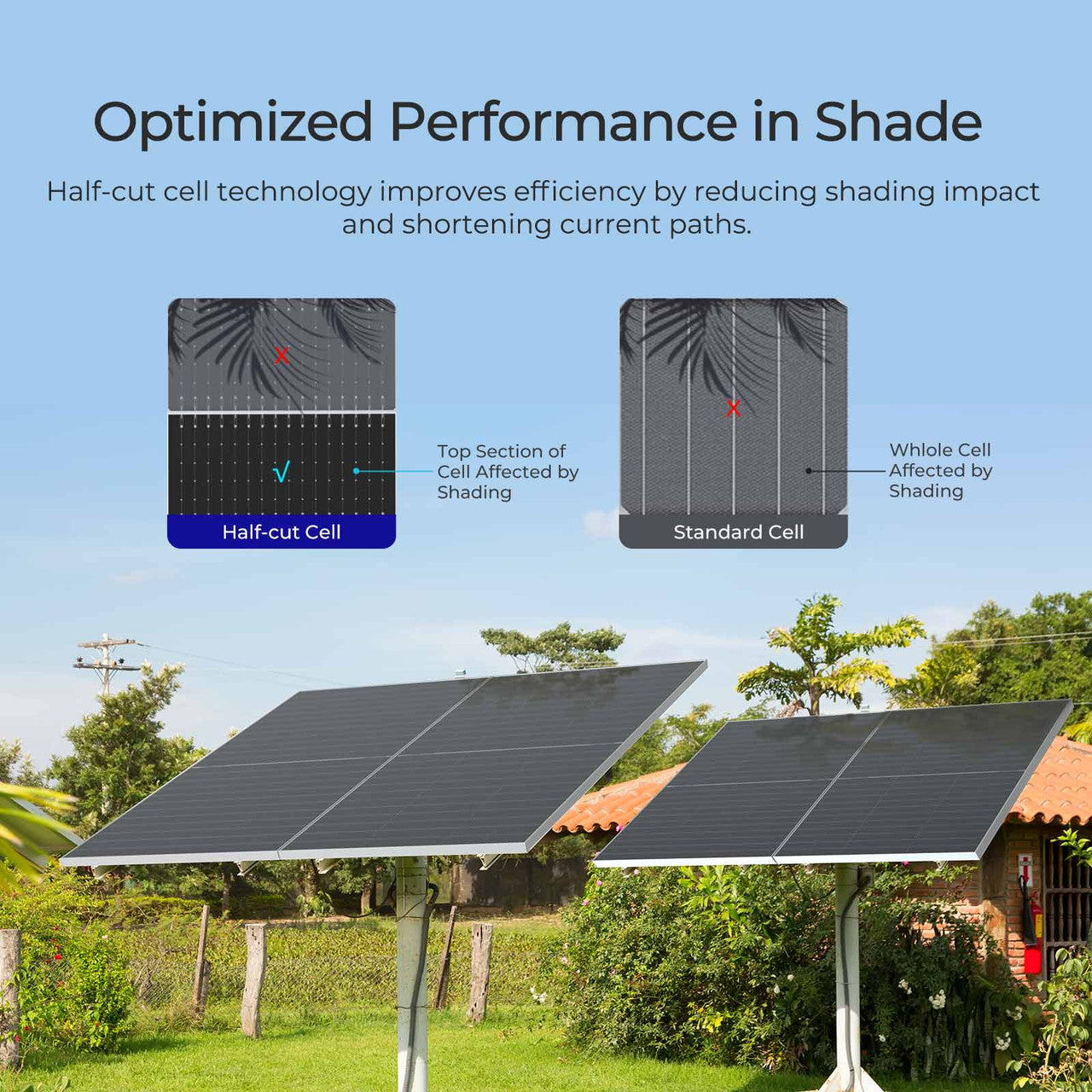 Renogy | N-Type Bifacial 2PCS 590W Monocrystalline Solar Panel | RSP590DCT-144x2-US