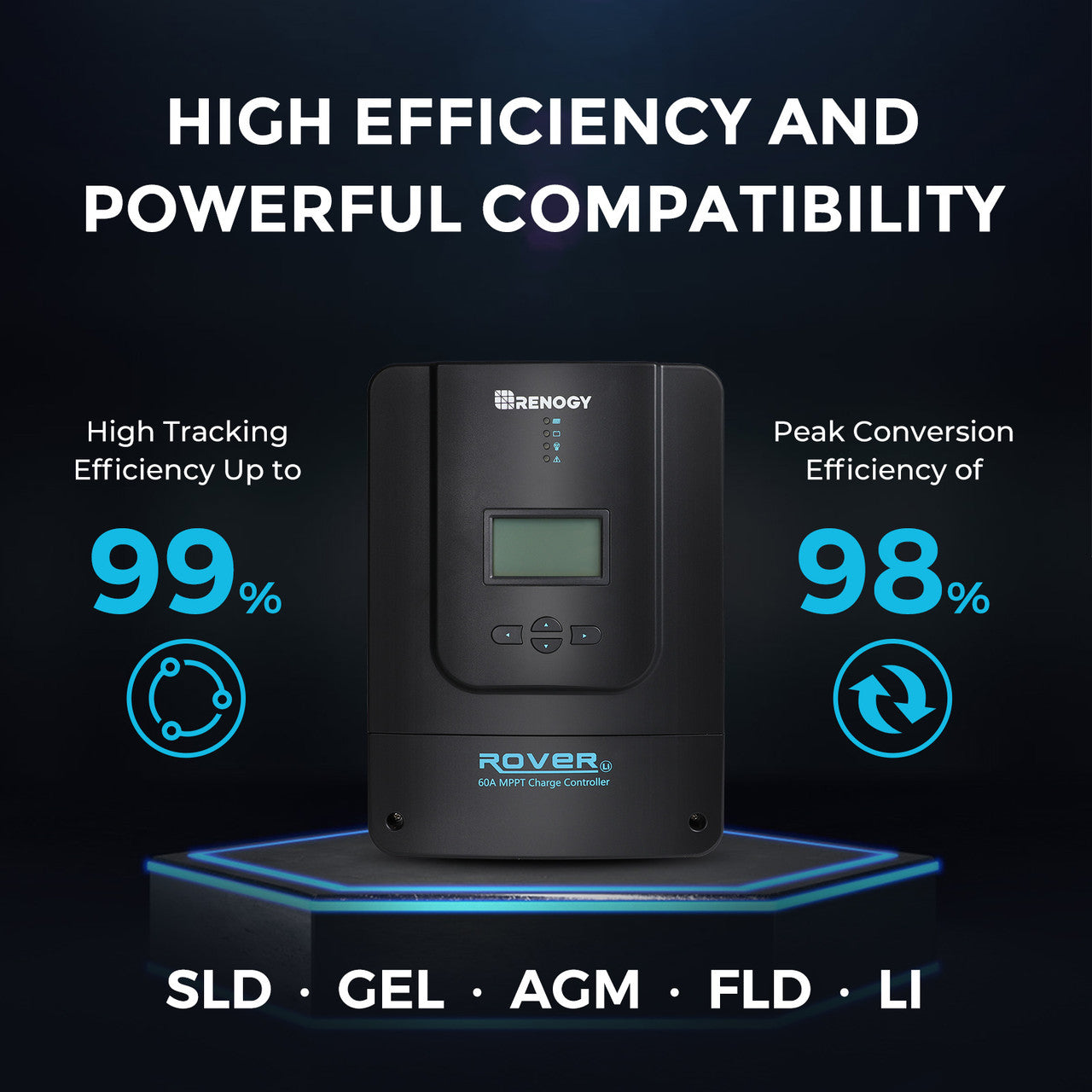 Renogy | Premium RV Solar Kit 600W 12V/24V | Optional Smart Monitoring | RKIT600DPM-RVR60-US