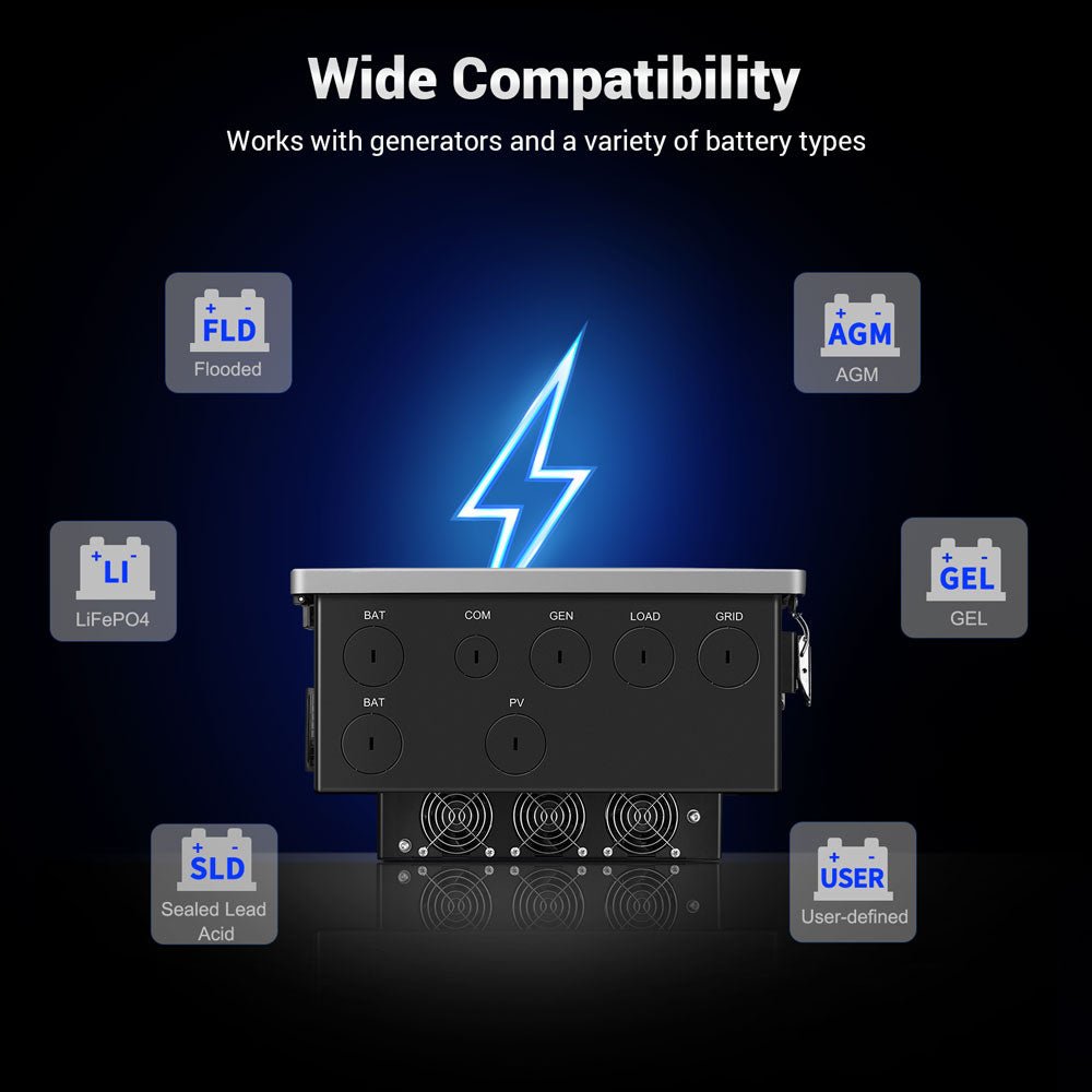 SunGoldPower 11.4kW 48V Split Phase Hybrid Solar Inverter | Whole Home Backup (200A) | SGN-11K15PRO