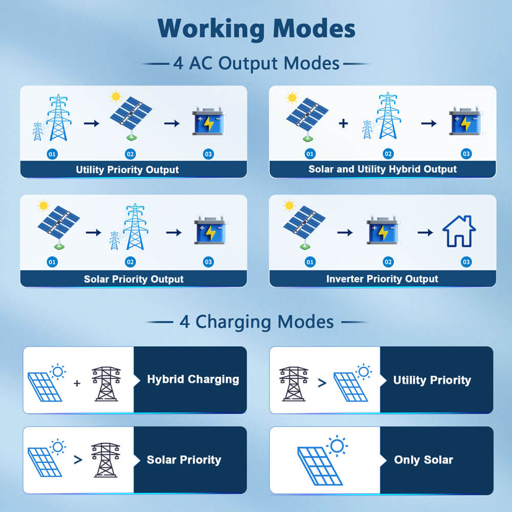 SunGoldPower 10KW 48V Split Phase Solar Inverter