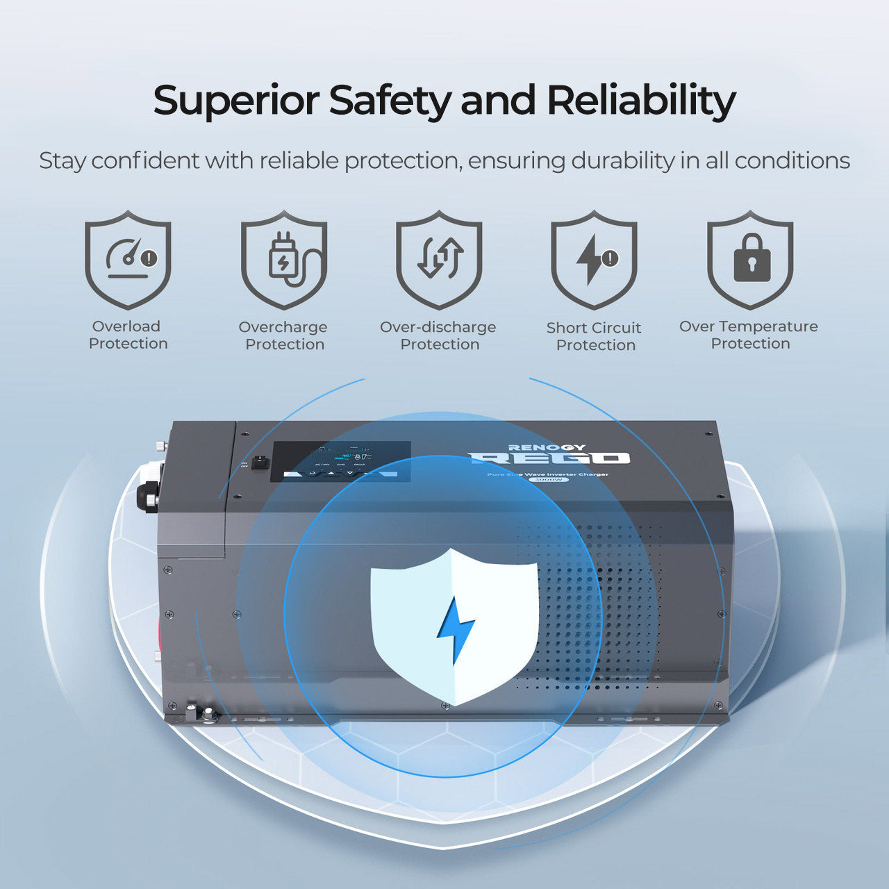 Renogy | REGO 12V 3000W Pure Sine Wave Inverter Charger w/ LCD Display | RIV1230RCL-1SS-US