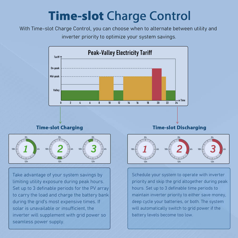 SunGoldPower 8KW 48V Split Phase Solar Inverter