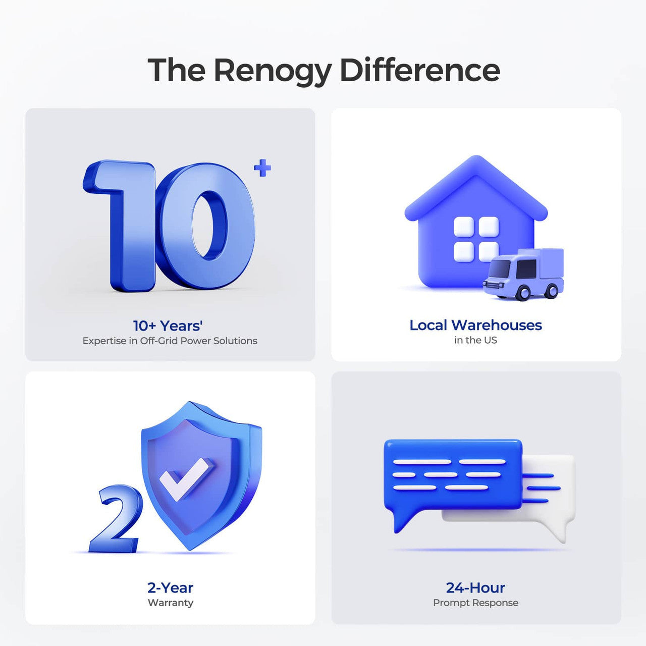 Renogy | Open Box Deep Cycle AGM Battery 12 Volt 200Ah | RNG-BATT-AGM12-200-OP-US