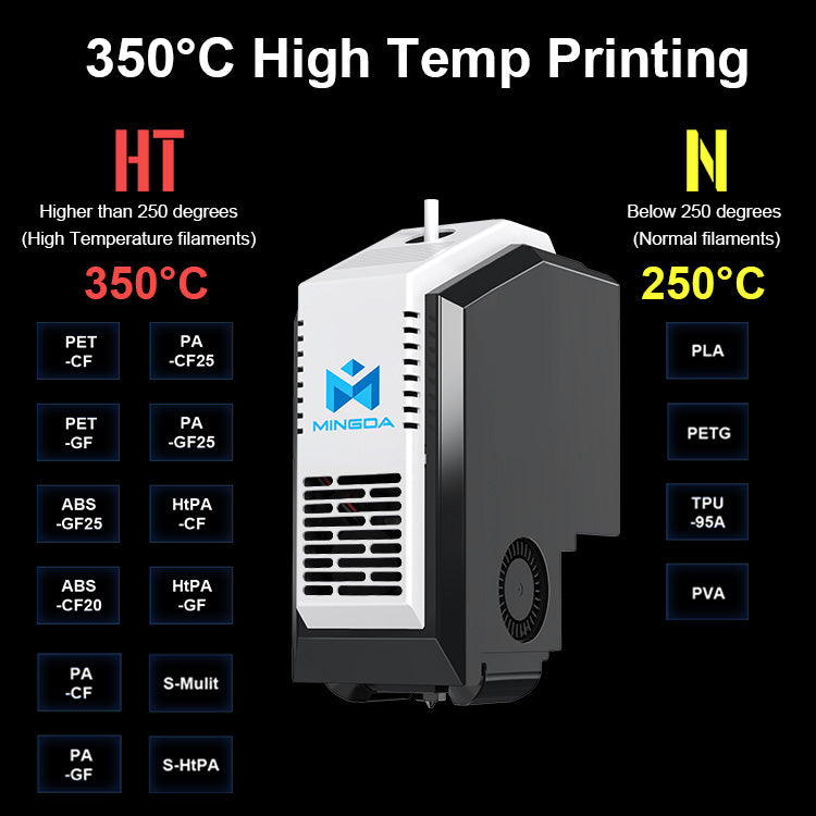 MINGDA MD-400D IDEX Hyper Speed 3D Printer