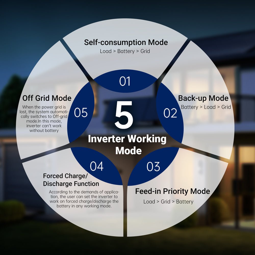 SunGoldPower 11.4kW 48V Split Phase Hybrid Solar Inverter | Whole Home Backup (200A) | SGN-11K15PRO