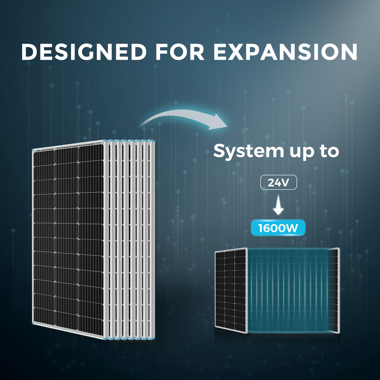 Renogy | Premium Off-Grid Solar Kit 800W 12V/24V | Optional Smart Monitoring | RKIT800DPM-RVR60-US