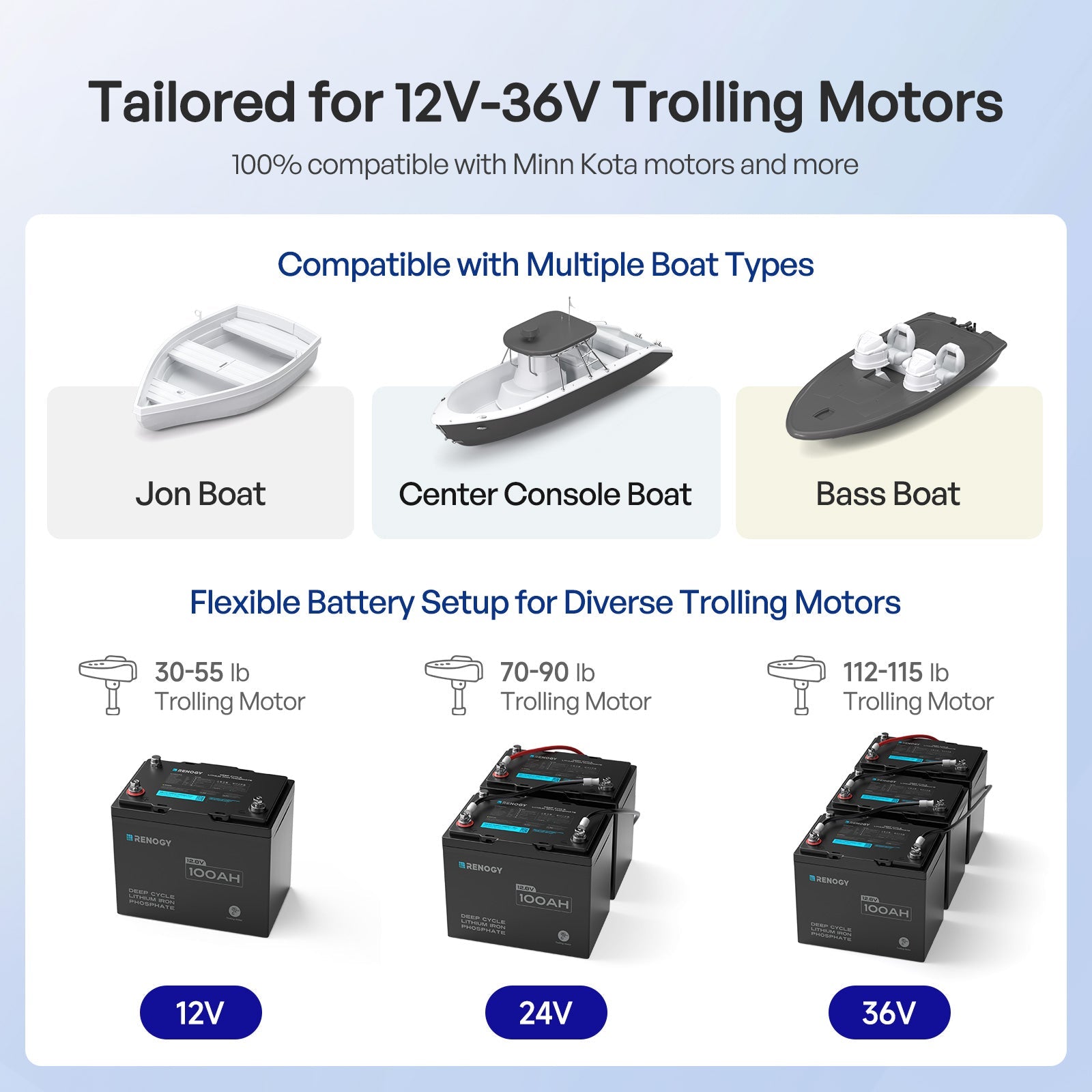 Renogy | Core - 12V 100Ah Trolling Motor Lithium Iron Phosphate Battery with Bluetooth | RBT12100LFP-TM-BT-S-US