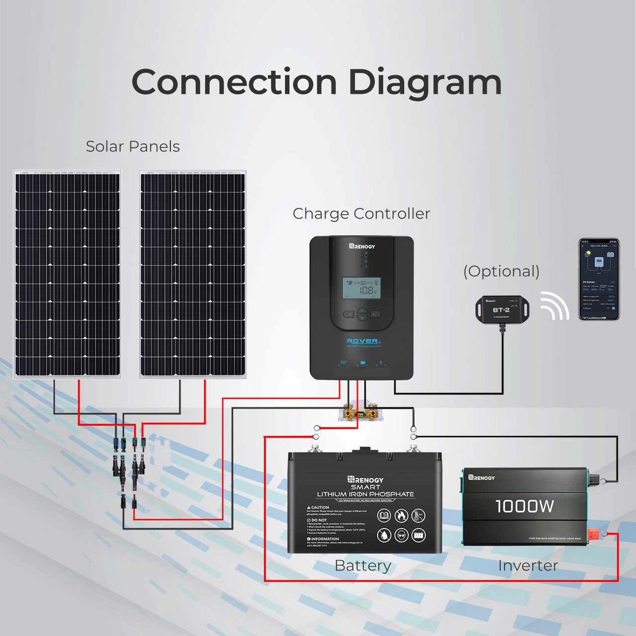Renogy | Rover Li 20 Amp MPPT Solar Charge Controller | RNG-CTRL-RVR20-US