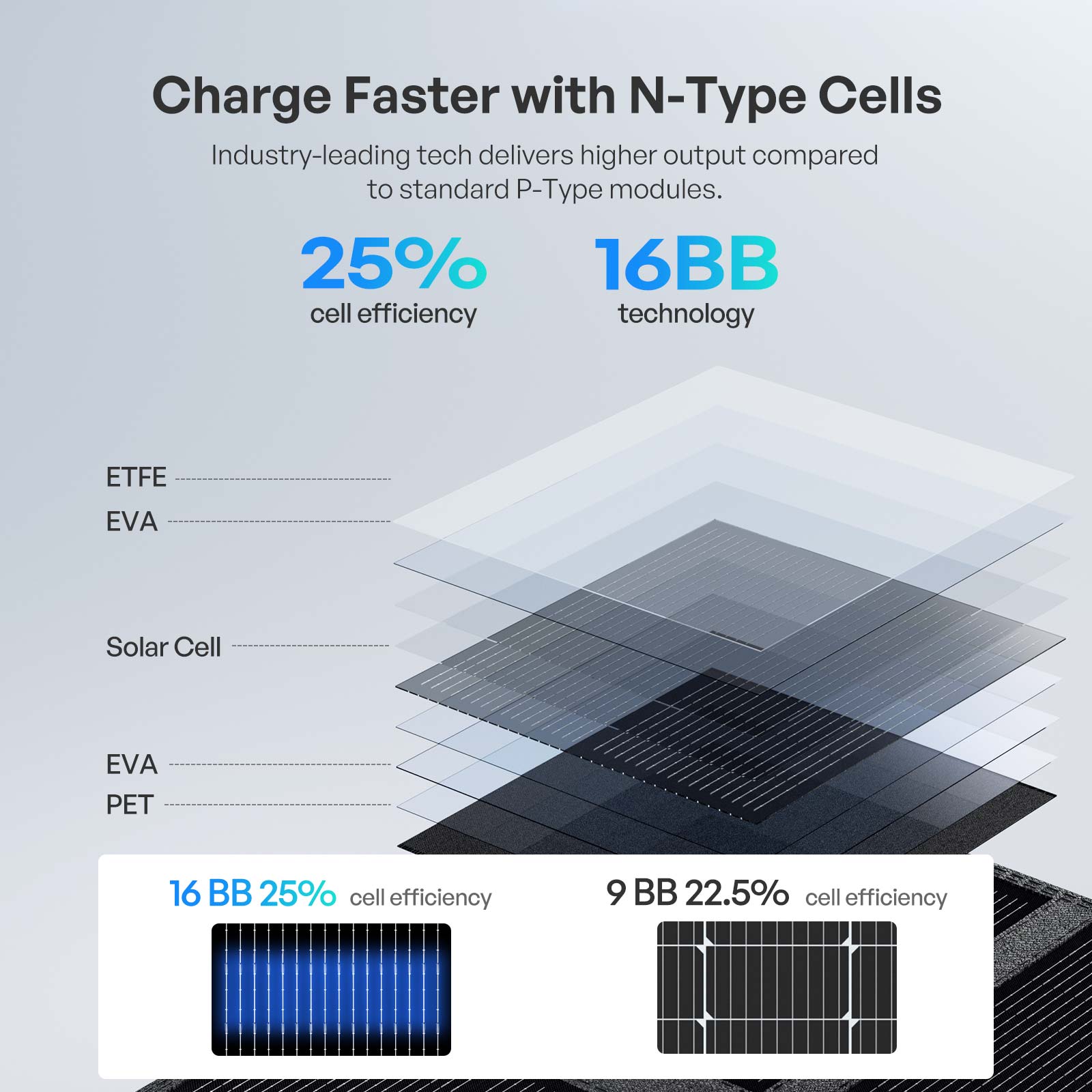 Renogy | Solar Blanket 400W 200W Portable Solar Panel | RSP400SB-US