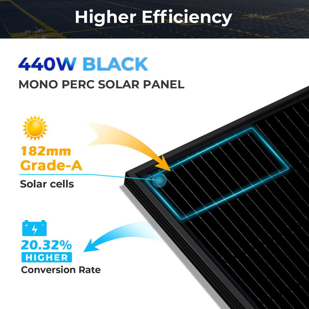 SunGoldPower 440W Mono Black PERC Solar Panel UL61730 CEC Listed