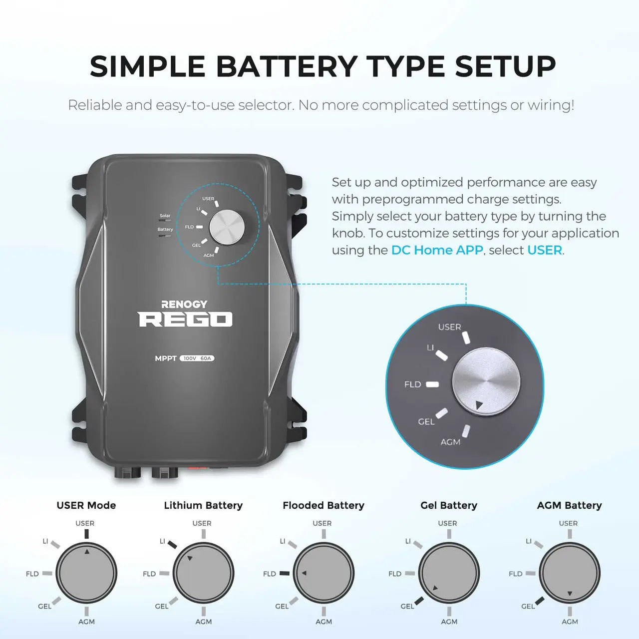 Renogy | REGO 12V 60A MPPT Solar Charge Controller | RCBREGO60-1006PR-US