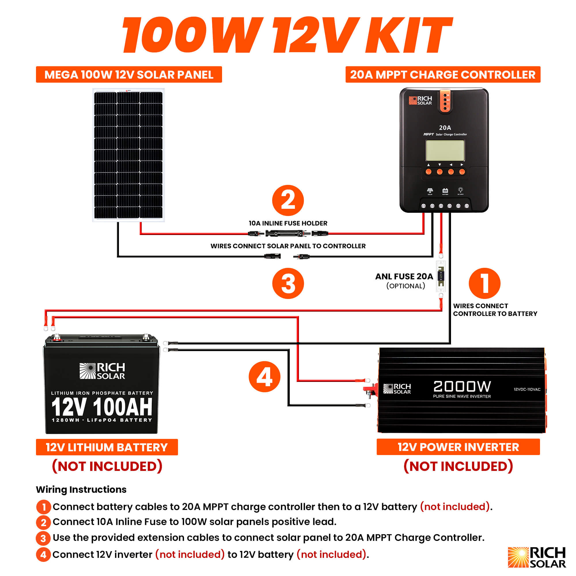 Rich Solar Solar Kit 100 Watt