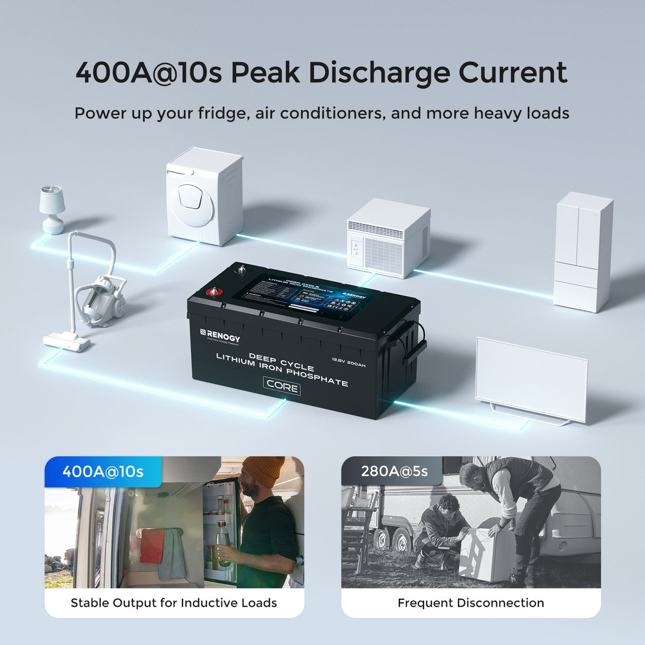 Renogy | 12V 200Ah Deep Cycle Lithium Iron Phosphate Battery Core Series | RBT12200LFP-TS-US