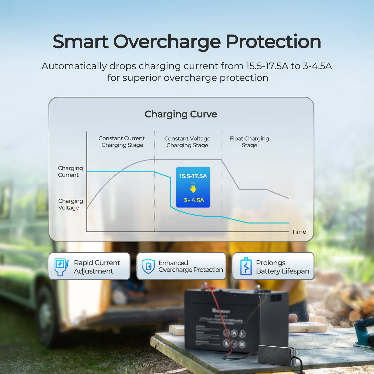 Renogy | 24V 10A AC-to-DC LFP Portable Battery Charger | RBC10A2P-US